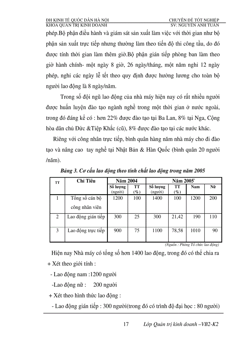 image for page Phân tích tính hiệu quả sử dụng vốn và biện pháp nâng cao hiệu quả sử dụng vốn của Nhà máy đóng tầu Hạ Long