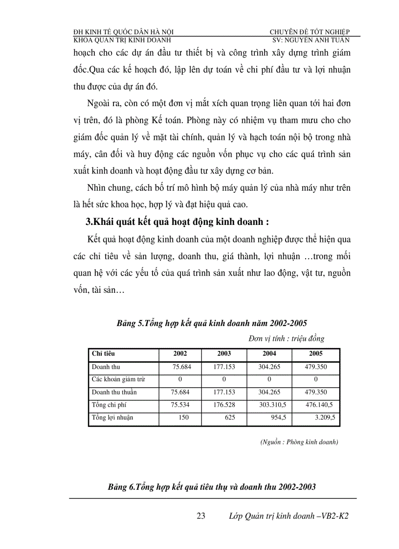 image for page Phân tích tính hiệu quả sử dụng vốn và biện pháp nâng cao hiệu quả sử dụng vốn của Nhà máy đóng tầu Hạ Long