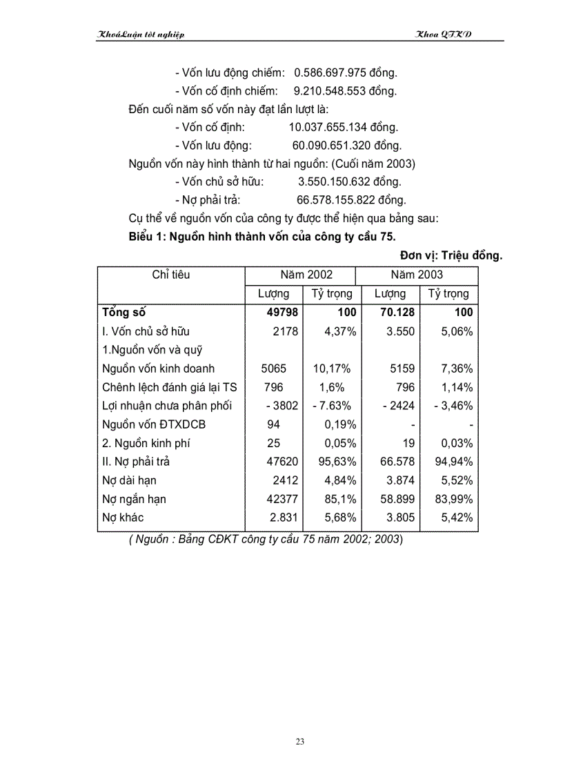 image for page Một số vấn đề về vốn và nâng cao hiệu quả sử dụng vốn tại Công ty cầu 75 thuộc Tổng công ty công trình giao giao thông 8 Bộ Giao Thông Vận Tải