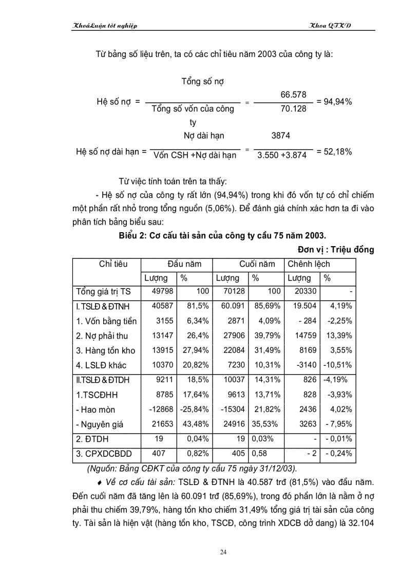 image for page Một số vấn đề về vốn và nâng cao hiệu quả sử dụng vốn tại Công ty cầu 75 thuộc Tổng công ty công trình giao giao thông 8 Bộ Giao Thông Vận Tải