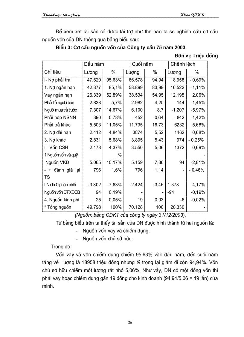 image for page Một số vấn đề về vốn và nâng cao hiệu quả sử dụng vốn tại Công ty cầu 75 thuộc Tổng công ty công trình giao giao thông 8 Bộ Giao Thông Vận Tải