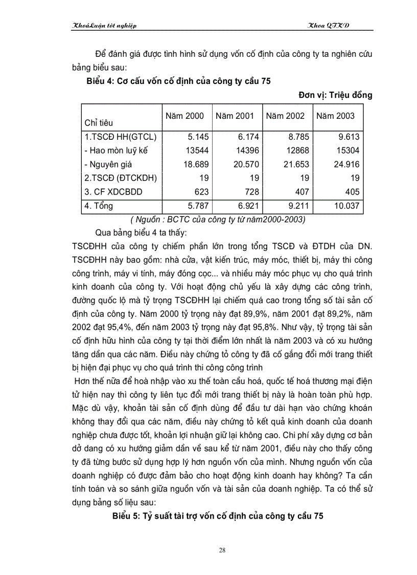 image for page Một số vấn đề về vốn và nâng cao hiệu quả sử dụng vốn tại Công ty cầu 75 thuộc Tổng công ty công trình giao giao thông 8 Bộ Giao Thông Vận Tải