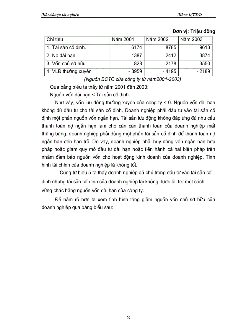 image for page Một số vấn đề về vốn và nâng cao hiệu quả sử dụng vốn tại Công ty cầu 75 thuộc Tổng công ty công trình giao giao thông 8 Bộ Giao Thông Vận Tải