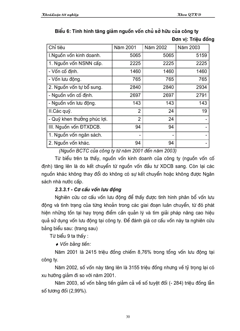 image for page Một số vấn đề về vốn và nâng cao hiệu quả sử dụng vốn tại Công ty cầu 75 thuộc Tổng công ty công trình giao giao thông 8 Bộ Giao Thông Vận Tải