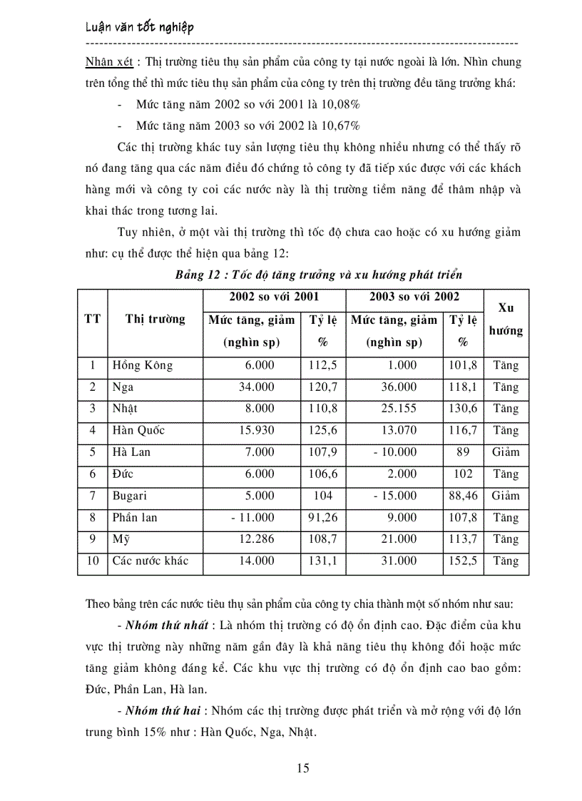 image for page Một số biện pháp nhằm nâng cao sản lượng tiêu thụ sản phẩm tại Công ty Liên doanh TNHH sản xuất và kinh doanh tấm bông PE Hà Nội