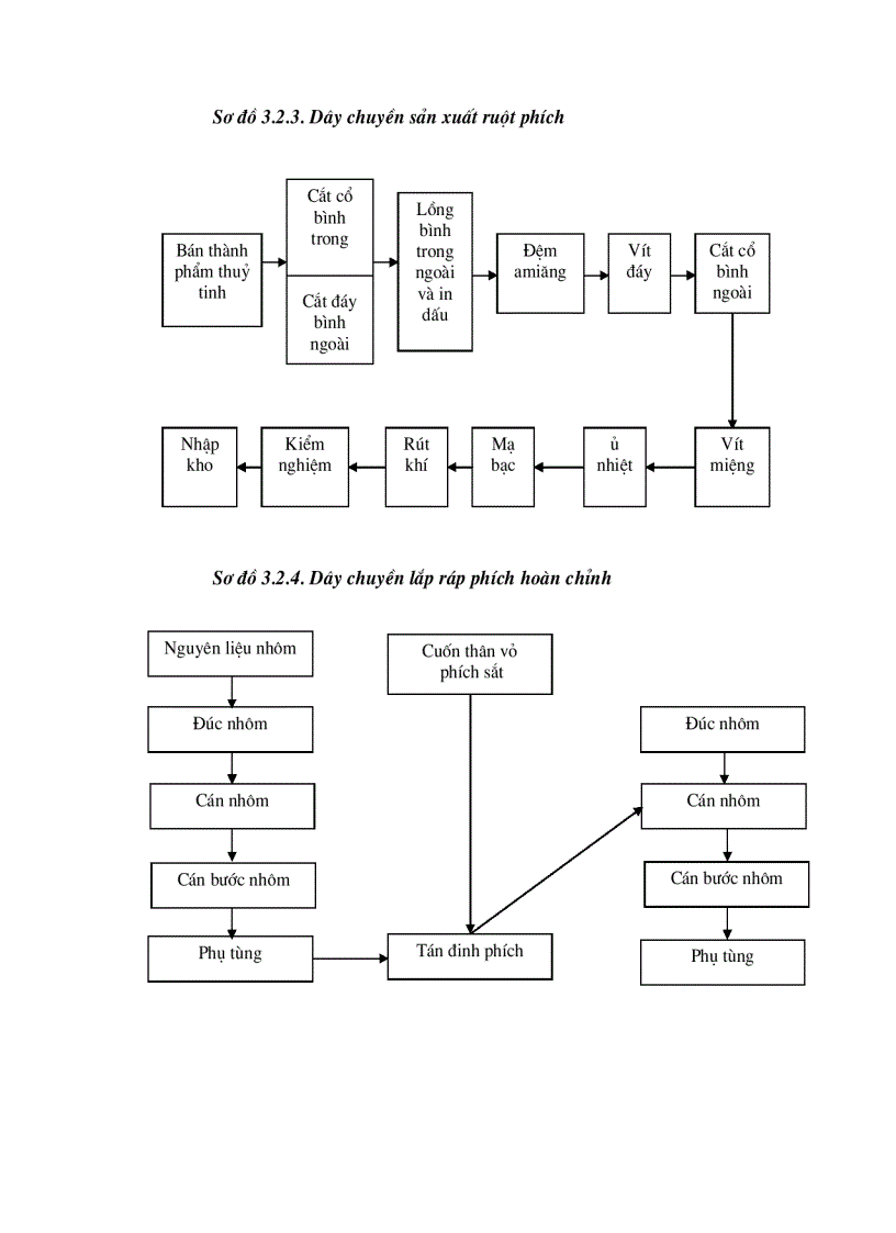 image for page Chi phí sản xuất và các giải pháp hạ thấp chi phí sản xuất kinh doanh tại Công ty Bóng đèn Phích nước Rạng Đông