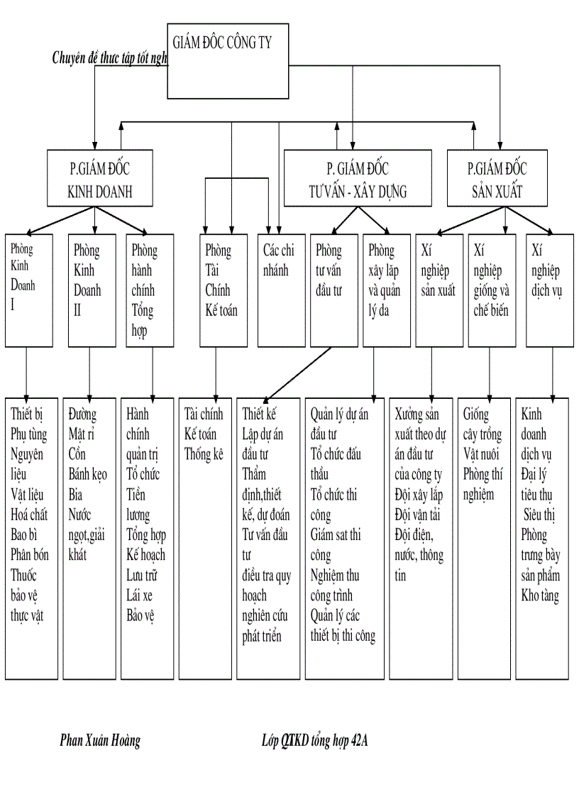 image for page Một số giải pháp hoàn thiện hoạt động tiêu thụ sản phẩm tại công ty thương mại tư vấn và đầu tư