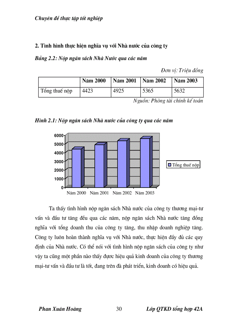 image for page Một số giải pháp hoàn thiện hoạt động tiêu thụ sản phẩm tại công ty thương mại tư vấn và đầu tư