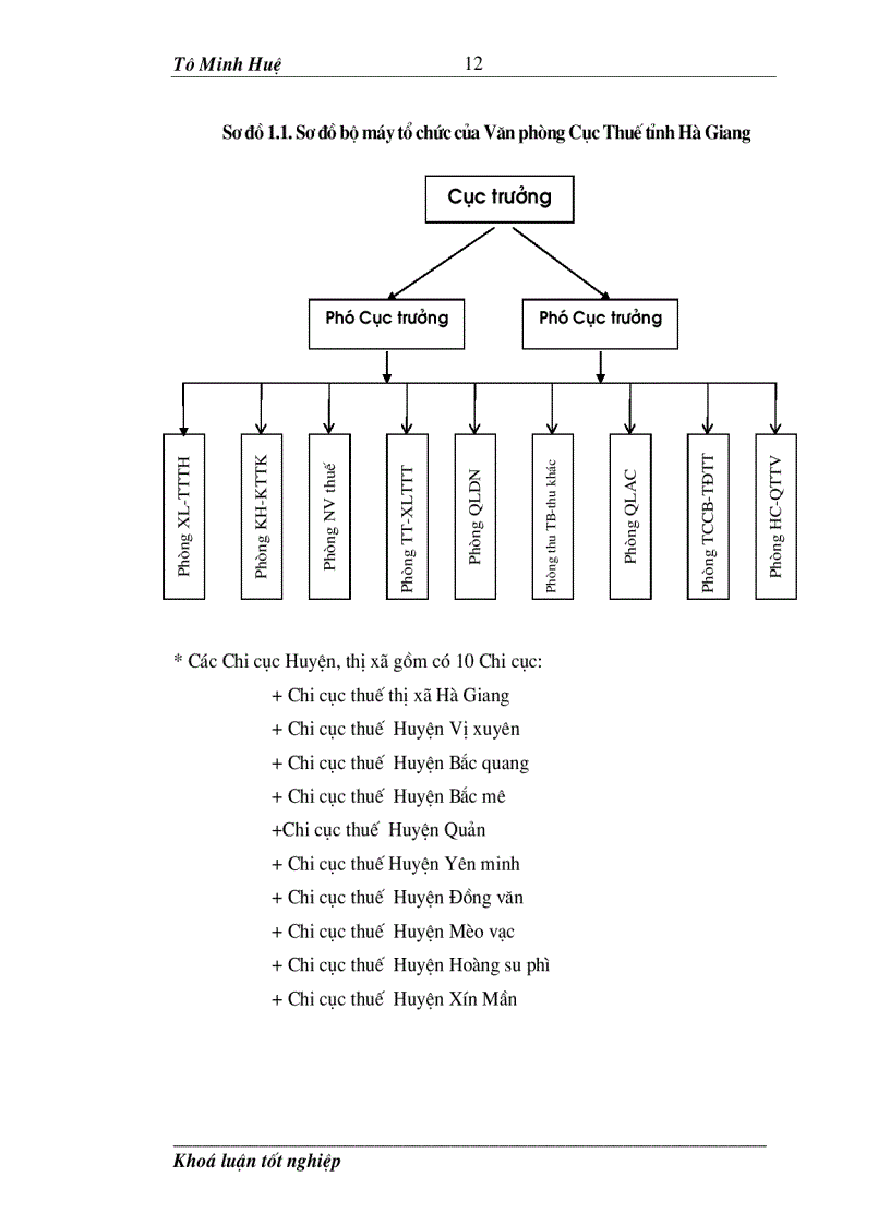 image for page Đổi mới công tác quản lý thu thuế trên địa bàn tỉnh Hà Giang