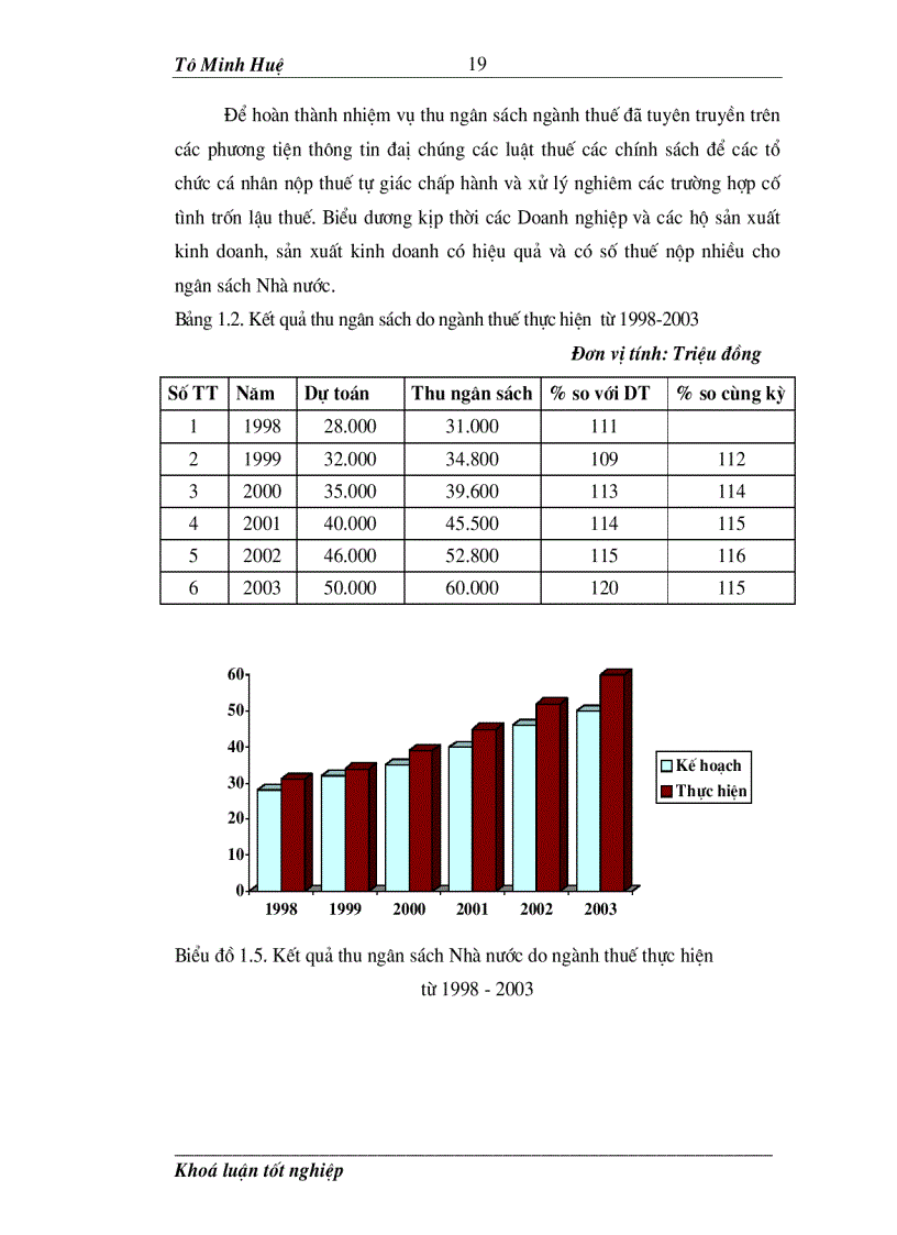 image for page Đổi mới công tác quản lý thu thuế trên địa bàn tỉnh Hà Giang