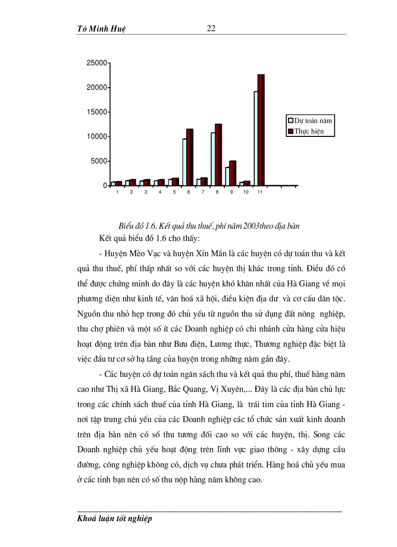 image for page Đổi mới công tác quản lý thu thuế trên địa bàn tỉnh Hà Giang