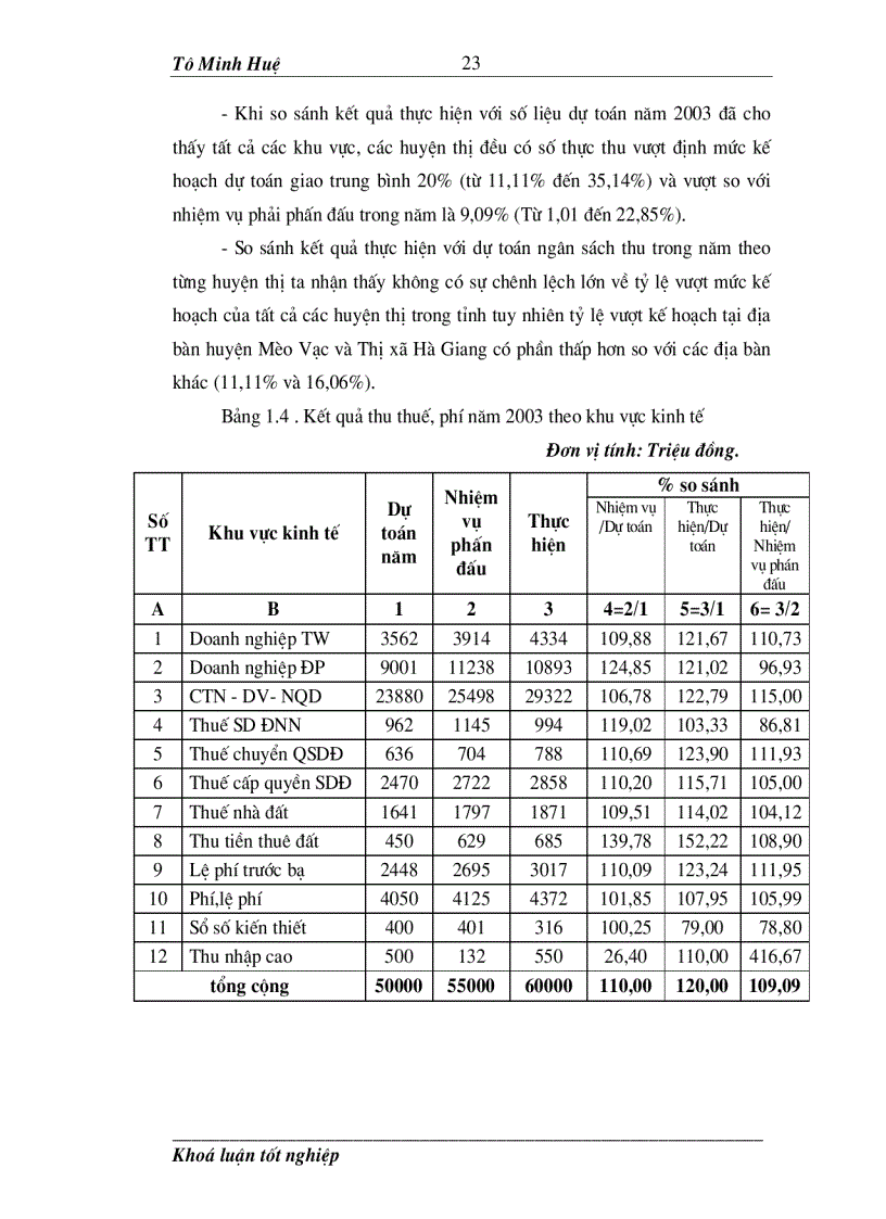 image for page Đổi mới công tác quản lý thu thuế trên địa bàn tỉnh Hà Giang