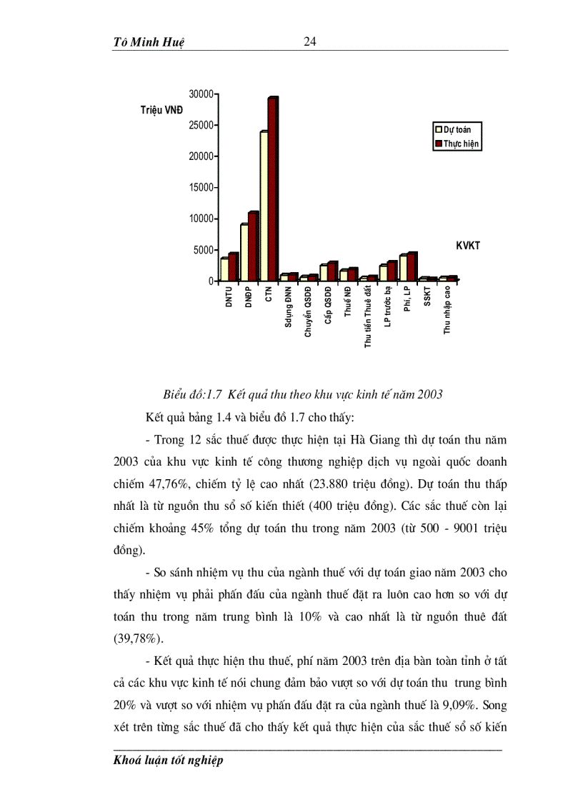 image for page Đổi mới công tác quản lý thu thuế trên địa bàn tỉnh Hà Giang