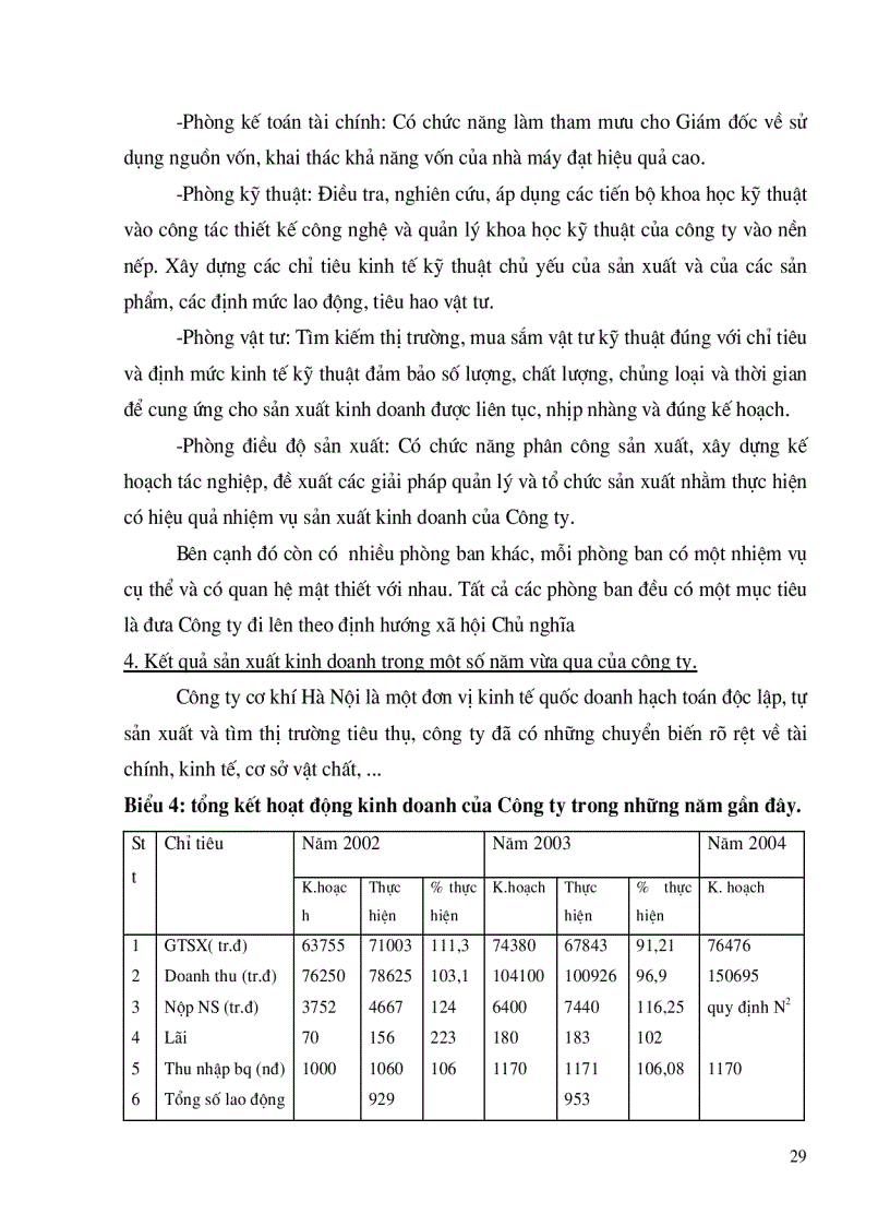 image for page Một số biện pháp nhằm tăng cường công tác quản lý tiền lương tại Công ty Cơ Khí Hà Nội
