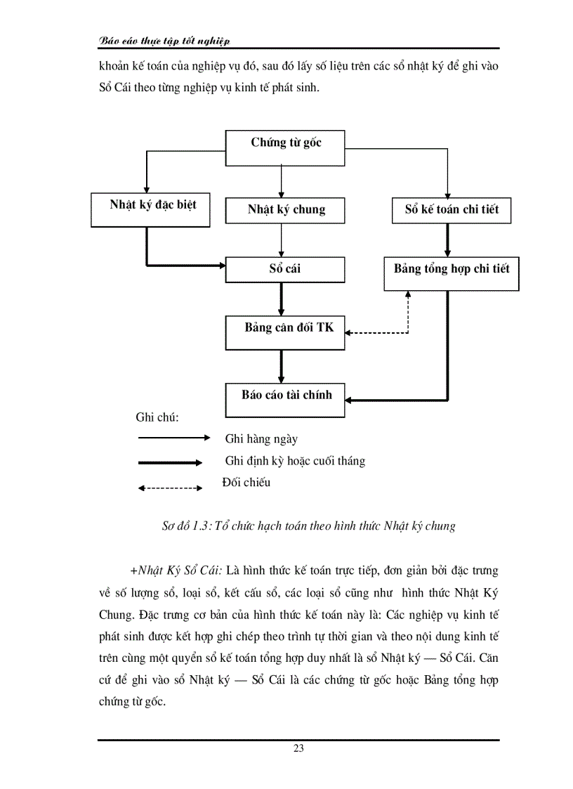 image for page Kế toán tiền lương và các khoản trích theo lương tại Công ty sản xuất Thương Mại và dịch vụ Phú Bình