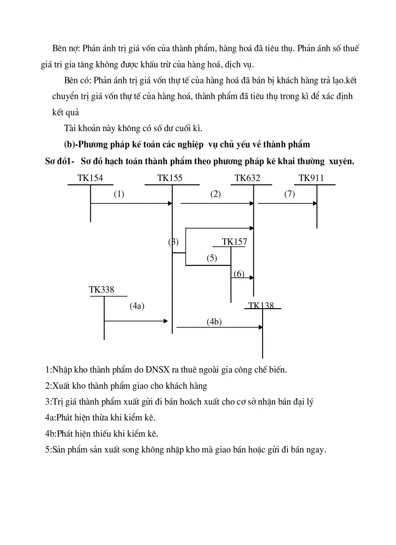 image for page Tổ chức hạch toán thành phẩm tiêu thụ thành phẩm ở công ty rau quả việt nam