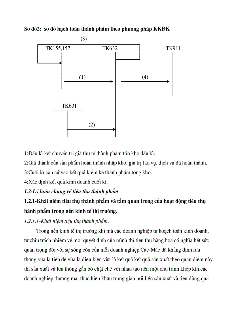 image for page Tổ chức hạch toán thành phẩm tiêu thụ thành phẩm ở công ty rau quả việt nam
