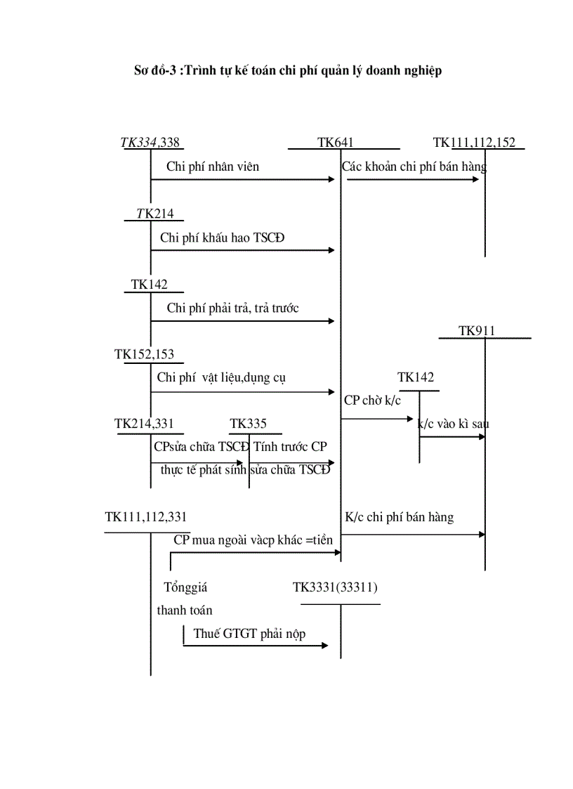image for page Tổ chức hạch toán thành phẩm tiêu thụ thành phẩm ở công ty rau quả việt nam