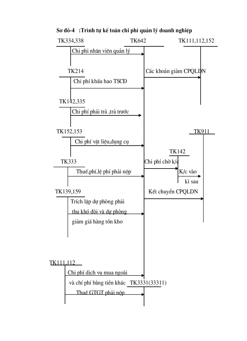 image for page Tổ chức hạch toán thành phẩm tiêu thụ thành phẩm ở công ty rau quả việt nam