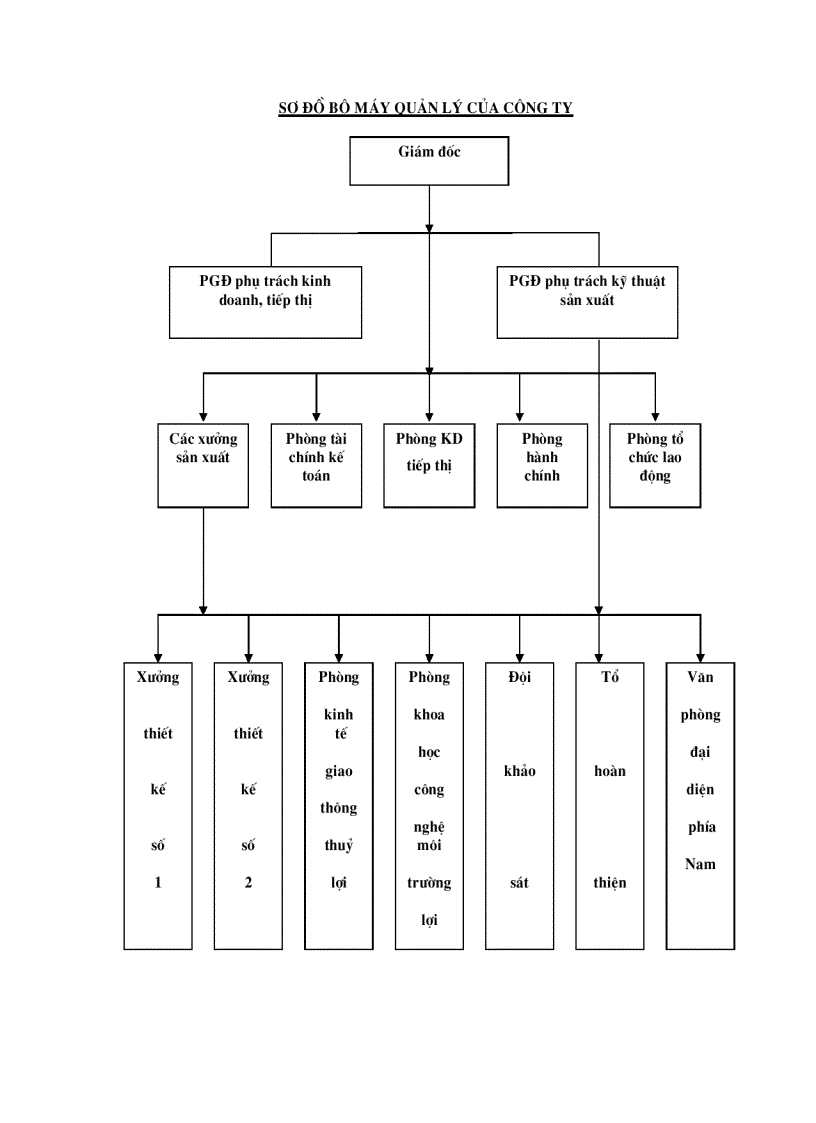 image for page Kế Toán Vốn Bằng Tiền ở Công ty Tư Vấn Xây Dựng và Phát Triển Nông Thôn