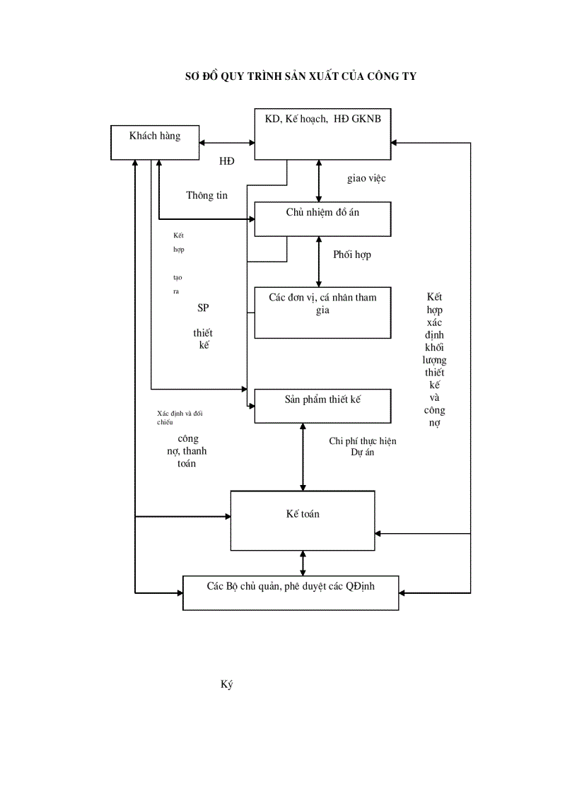 image for page Kế Toán Vốn Bằng Tiền ở Công ty Tư Vấn Xây Dựng và Phát Triển Nông Thôn