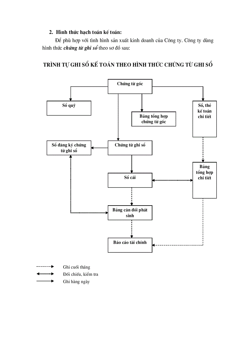 image for page Kế Toán Vốn Bằng Tiền ở Công ty Tư Vấn Xây Dựng và Phát Triển Nông Thôn