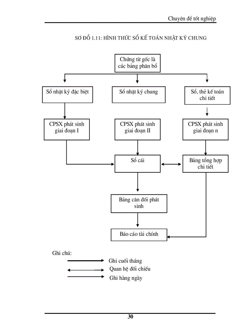 image for page Hoàn thiện kế toán chi phí sản xuất và tính giá thành sản phẩm tại Công ty cổ phần phát triển Thăng Long