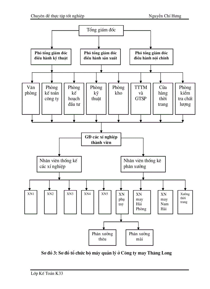 image for page Hoàn thiện công tác kế toán tập hợp chi phí sản xuất và tính giá thành sản phẩm tại Công ty cổ phần May Thăng Long