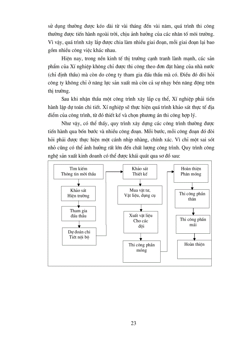 image for page Hạch toán tiền lương và các khoản trích theo lương tại Xí nghiệp xây dựng 244