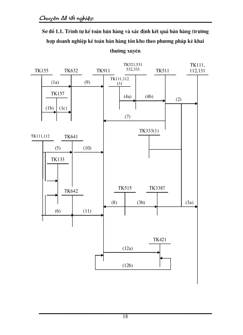 image for page Tổ chức kế toán bán hàng và xác định kết quả bán hàng ở công ty cổ phần thuốc lá và chế biến thực phẩm Bắc Giang