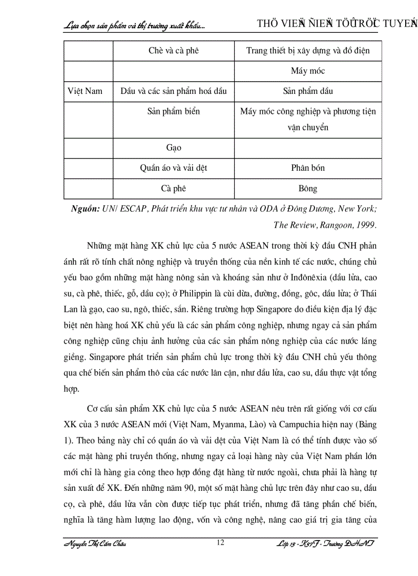 image for page Lựa chọn sản phẩm và thị trường xuất khẩu của Việt Nam Thực trạng và giải pháp