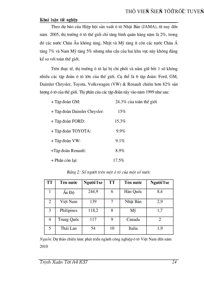image for page Đầu tư trực tiếp nước ngoài trong ngành công nghiệp ô tô