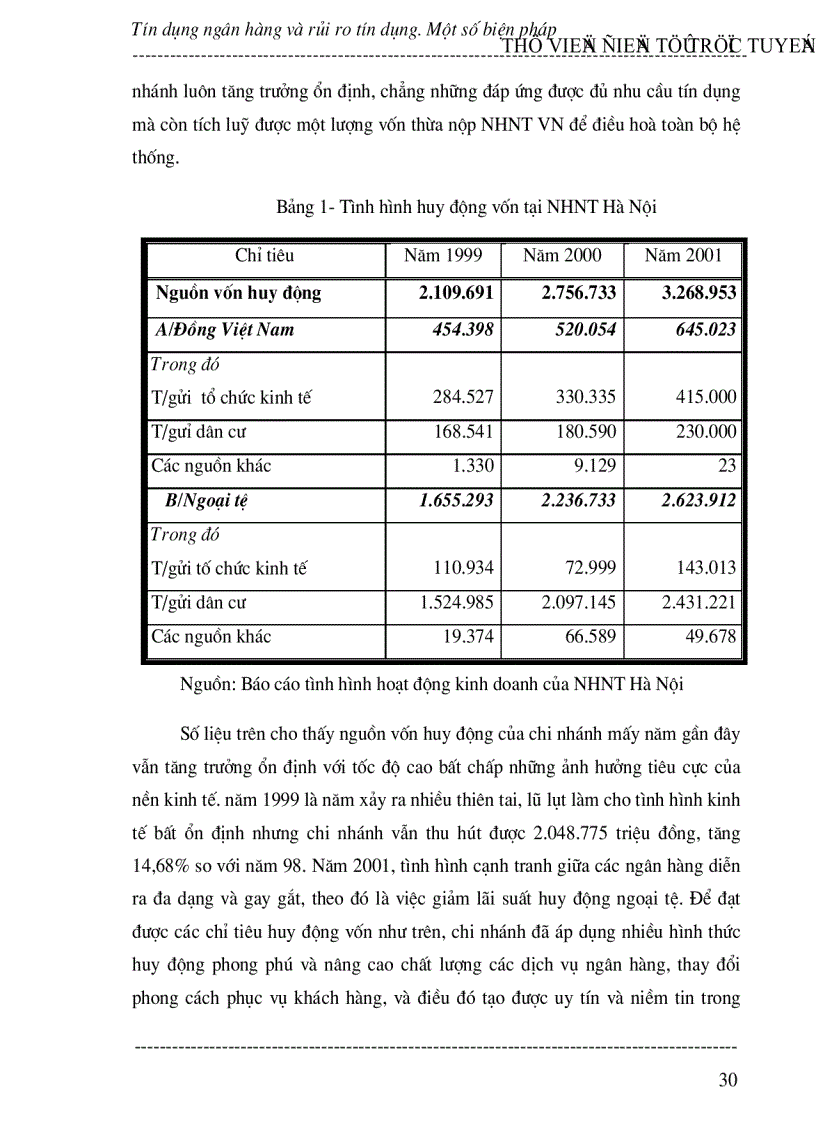 image for page Tín dụng ngân hàng và rủi ro tín dụng Một số biện pháp phòng ngừa và hạn chế rủi ro tín dụng tại chi nhánh Ngân hàng Ngoại thương Hà Nội