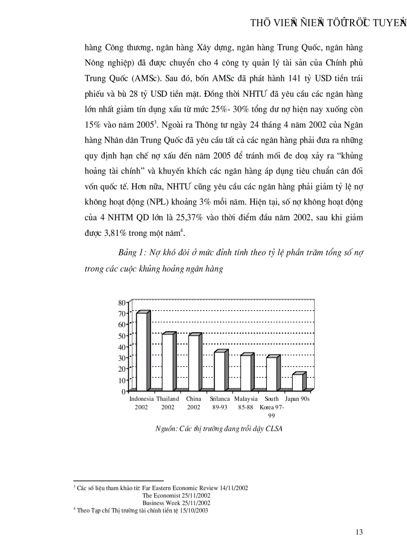 image for page Cải cách hệ thống ngân hàng thương mại Trung Quốc và những bài học kinh nghiệm cho Việt Nam