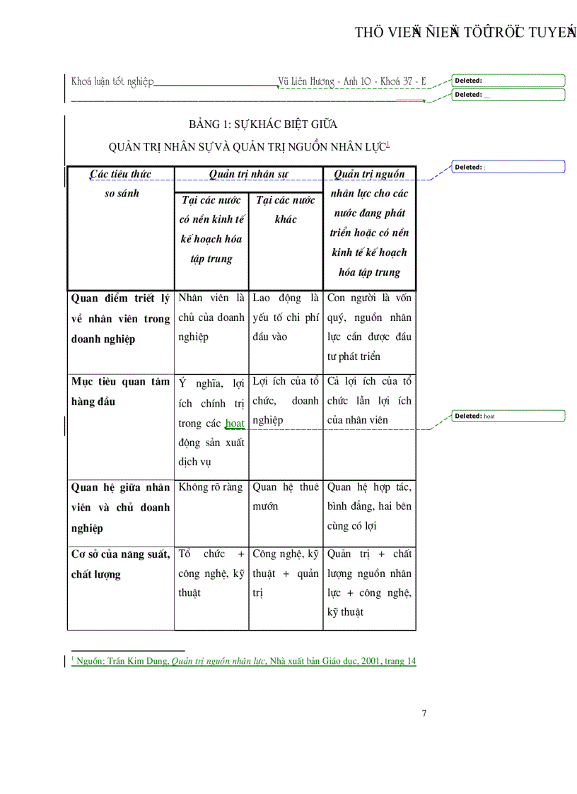 image for page Quản trị nguồn nhân lực tại các doanh nghiệp vừa và nhỏ của Việt Nam Thực trạng và giải pháp