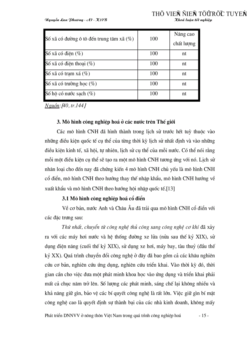 image for page Phát triển doanh nghiệp vừa và nhỏ ở nông thôn Việt Nam trong quá trình công nghiệp hoá