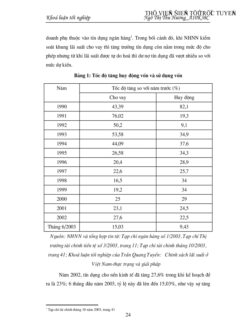image for page Thực trạng và khả năng hội nhập của thị trường tiền tệ Việt Nam vào thị trường tiền tệ Quốc tế