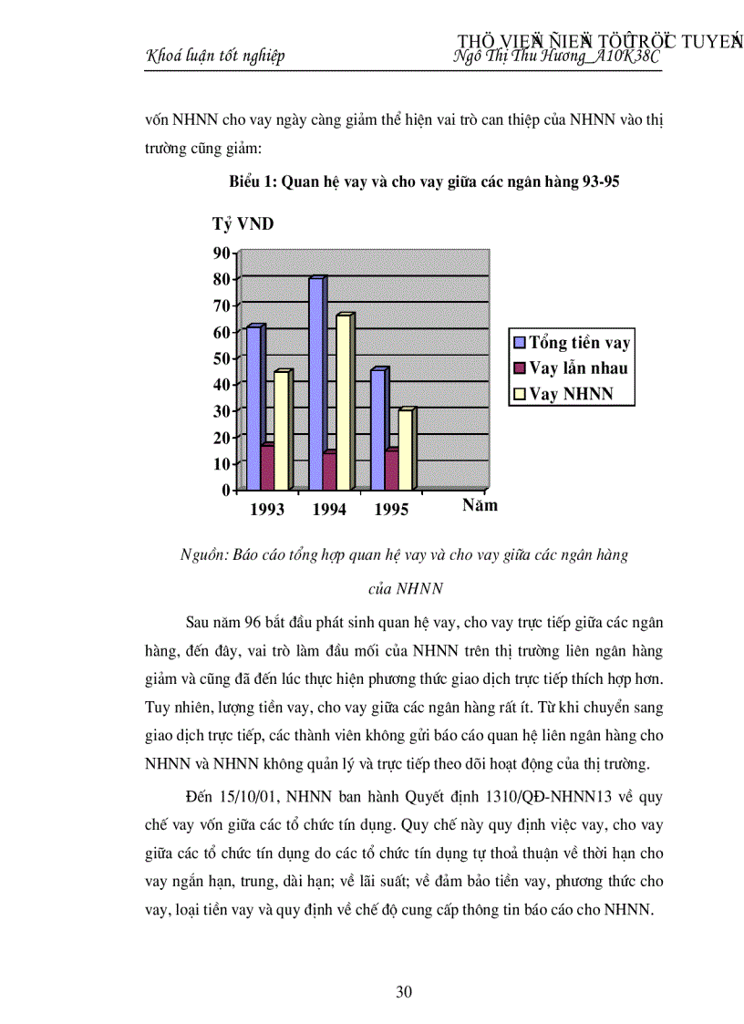 image for page Thực trạng và khả năng hội nhập của thị trường tiền tệ Việt Nam vào thị trường tiền tệ Quốc tế