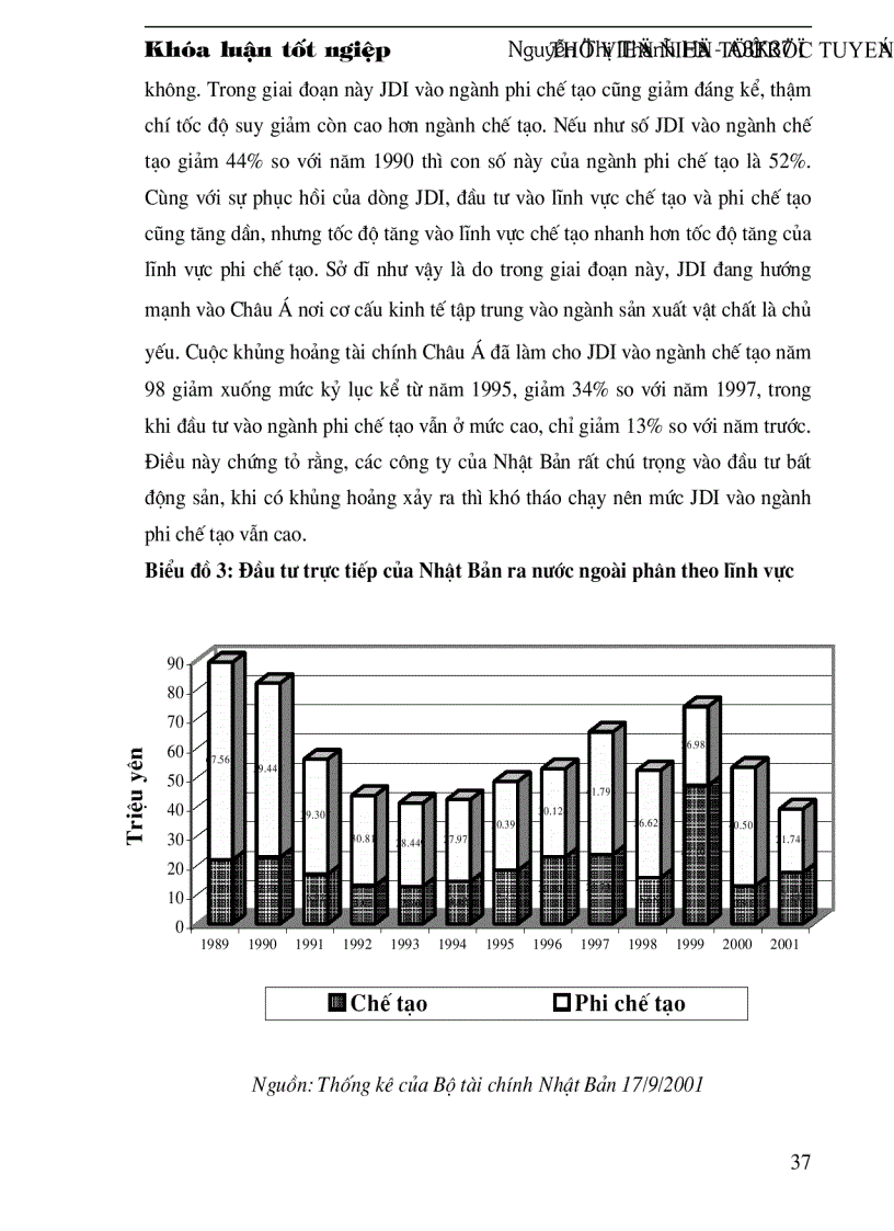 image for page Tình hình đầu tư trực tiếp ra nước ngoài của Nhật Bản từ năm 1990 và một số giải pháp nhằm tăng cường thu hút đầu tư của Nhật Bản vào Việt Nam