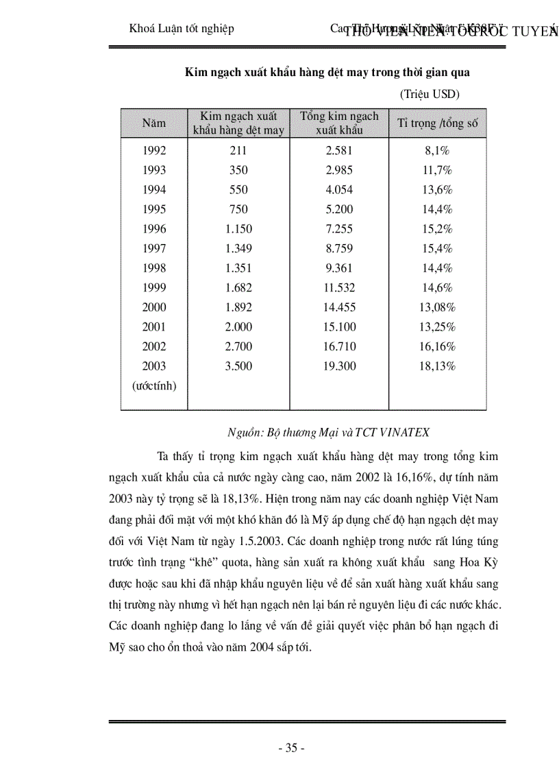 image for page Thực trạng định hướng và giải pháp phát triển ngành dệt may xuất khẩu Việt Nam