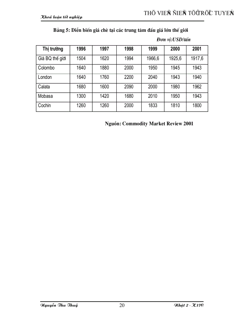 image for page Vài nét về thị trường chè và tình hình sản xuất chế biến xuất khẩu mặt hàng này ở Việt Nam những năm gần đây