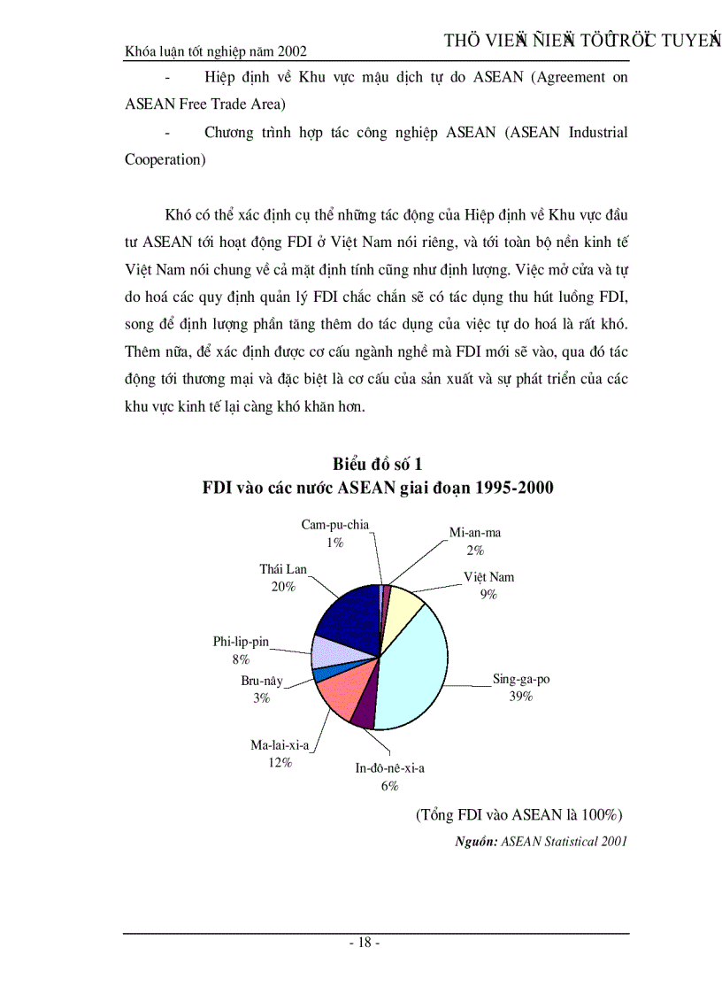 image for page Khu vực đầu tư ASEAN AIA và giải pháp cải thiện môi trường đầu tư của Việt Nam trong quá trình tham gia AIA