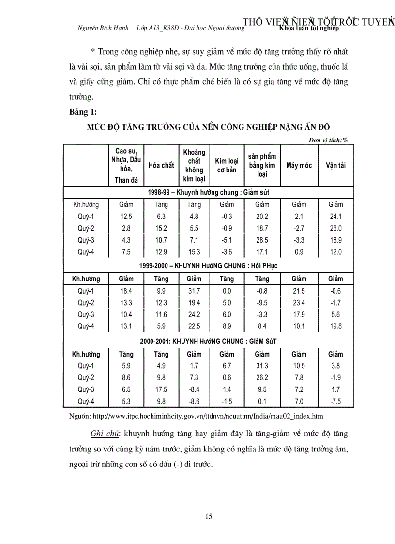 image for page Thị trường ấn Độ và mối quan hệ hợp tác thương mại Việt Nam ấn Độ