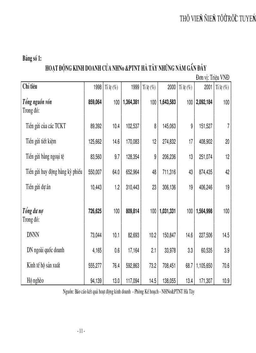 image for page Tìm hiểu một số vấn đề về hoạt động của NHNo PTNT tỉnh Hà Tây góp phần mở rộng quan hệ kinh tế đối ngoại của nước ta trong giai đoạn hiện nay