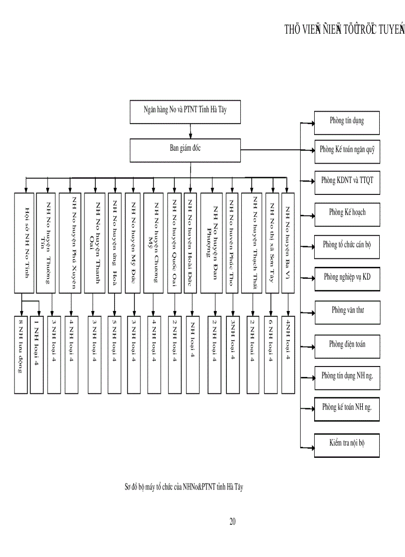 image for page Tìm hiểu một số vấn đề về hoạt động của NHNo PTNT tỉnh Hà Tây góp phần mở rộng quan hệ kinh tế đối ngoại của nước ta trong giai đoạn hiện nay