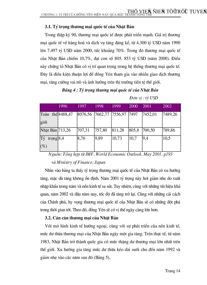 image for page Đồng Yên Nhật Bản hiện nay và ảnh hưởng của nó đến thị trường tiền tệ Châu á