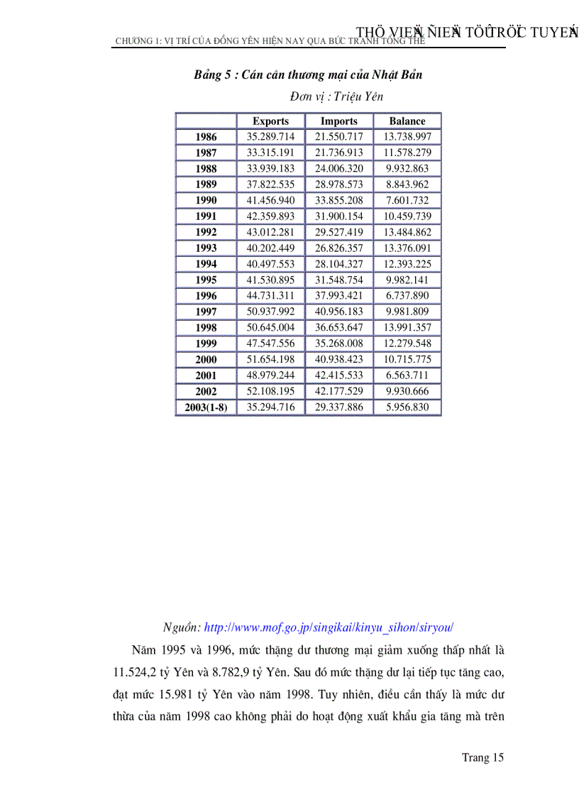 image for page Đồng Yên Nhật Bản hiện nay và ảnh hưởng của nó đến thị trường tiền tệ Châu á