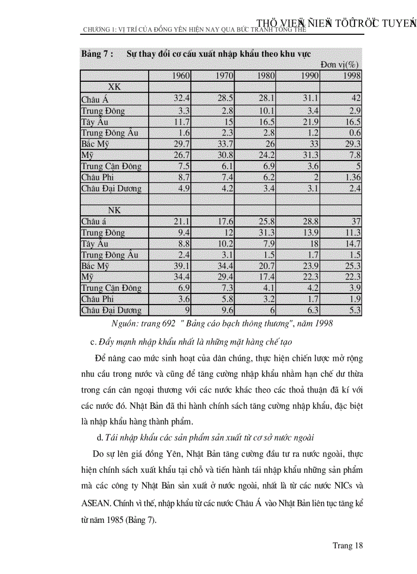 image for page Đồng Yên Nhật Bản hiện nay và ảnh hưởng của nó đến thị trường tiền tệ Châu á
