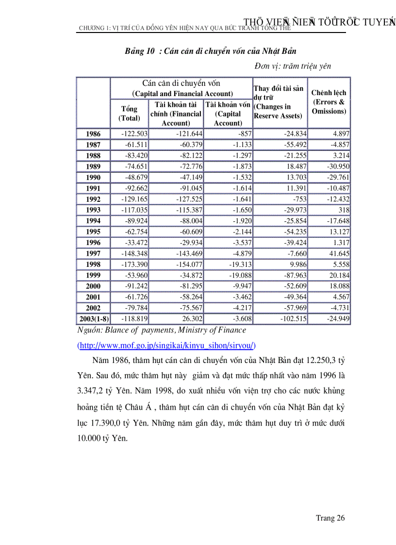 image for page Đồng Yên Nhật Bản hiện nay và ảnh hưởng của nó đến thị trường tiền tệ Châu á