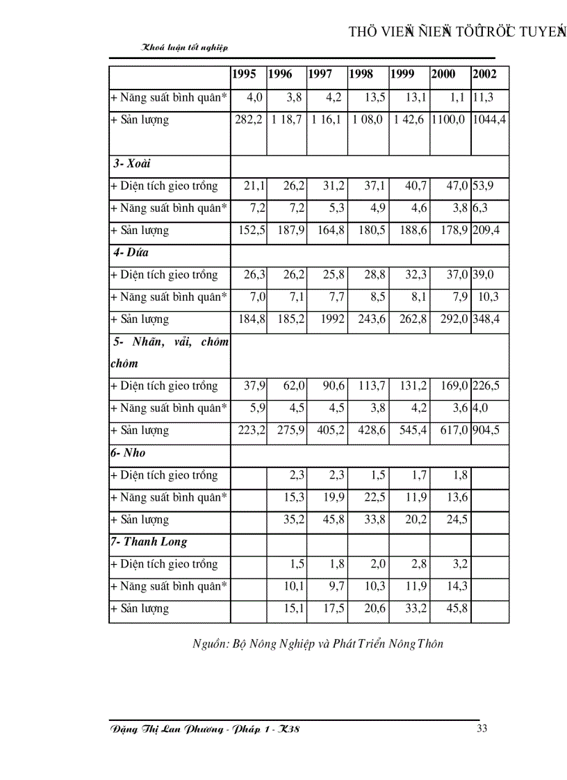 image for page Giải pháp mở rộng xuất khẩu rau quả của Việt nam vào thị trường Mỹ